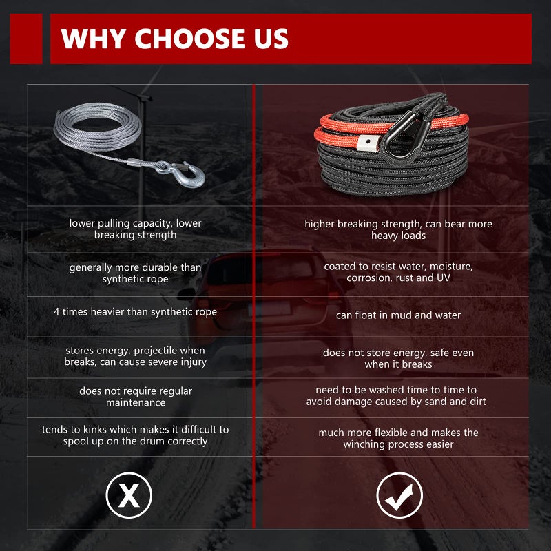 BUNKER INDUST Synthetic Winch Rope 3/8" x 85',26000Ibs Winch Cable Line Extension with Winch Jacket Rope and Sleeve Protection for 4WD 4x4 Offroad Jeep ATV UTV SUV Truck Car Vehicle - Image 5
